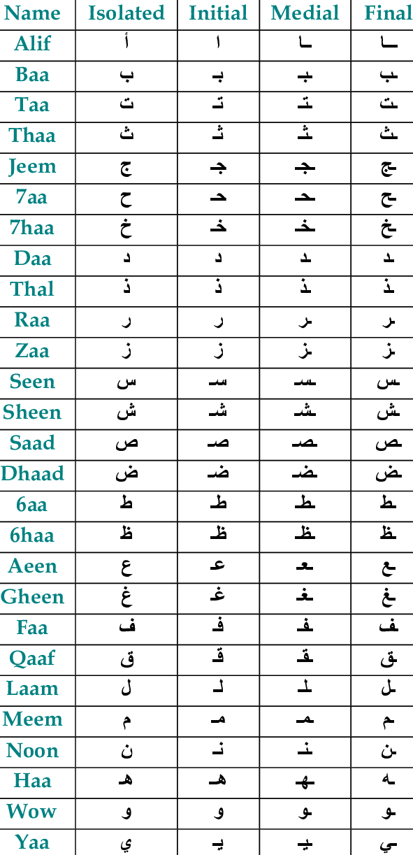 arabic to urdu dictionary pdf